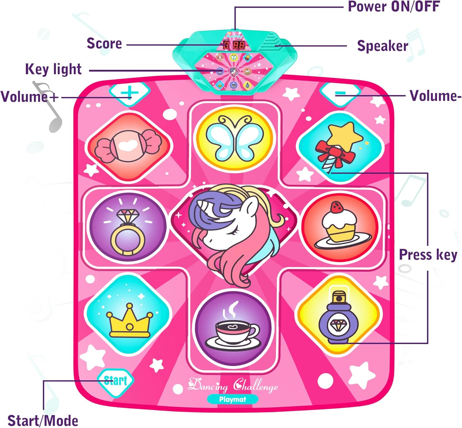 Kids Unicorn Dance Mat – LED Dance Pad with Music, Volume Control & 5 Modes (Ages 3–12)